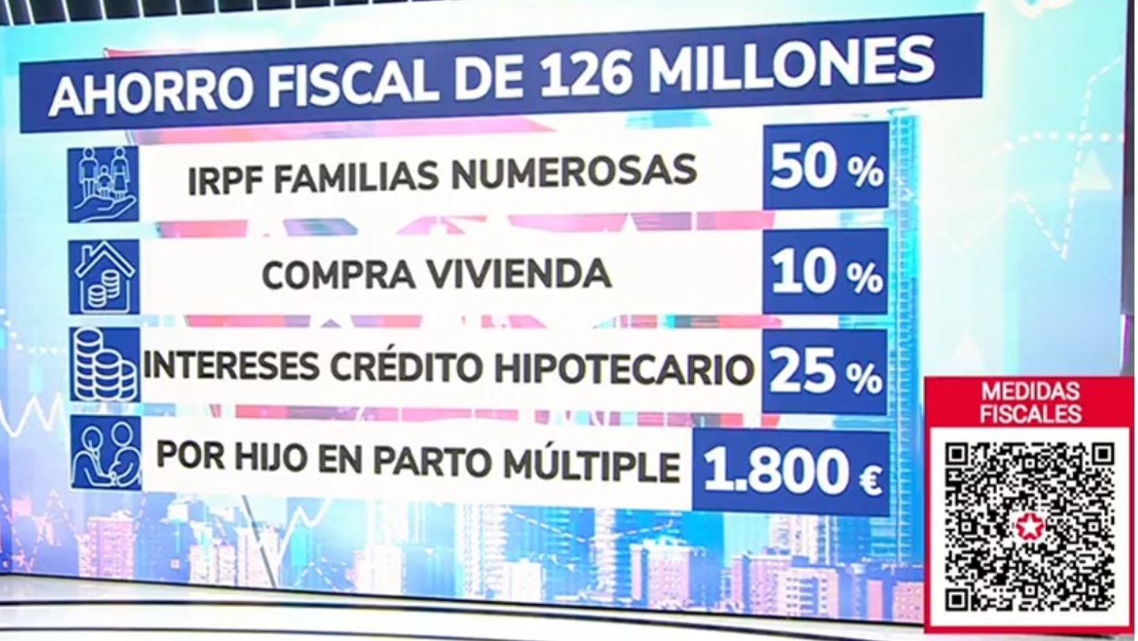 Nuevas Medidas Fiscales De La Cam Familiasmadridnorte Es