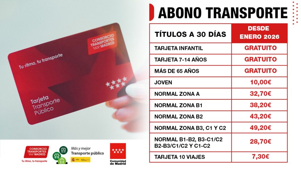 ayudas sociales y becas. transporte público