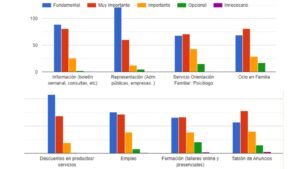 resultados encuesta