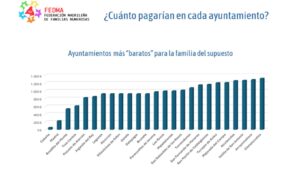 informe fedma