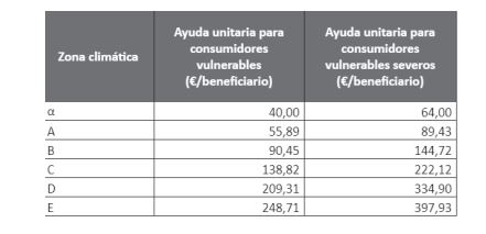 pago bono térmico 2024