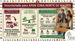 tarjetas regalo 2026