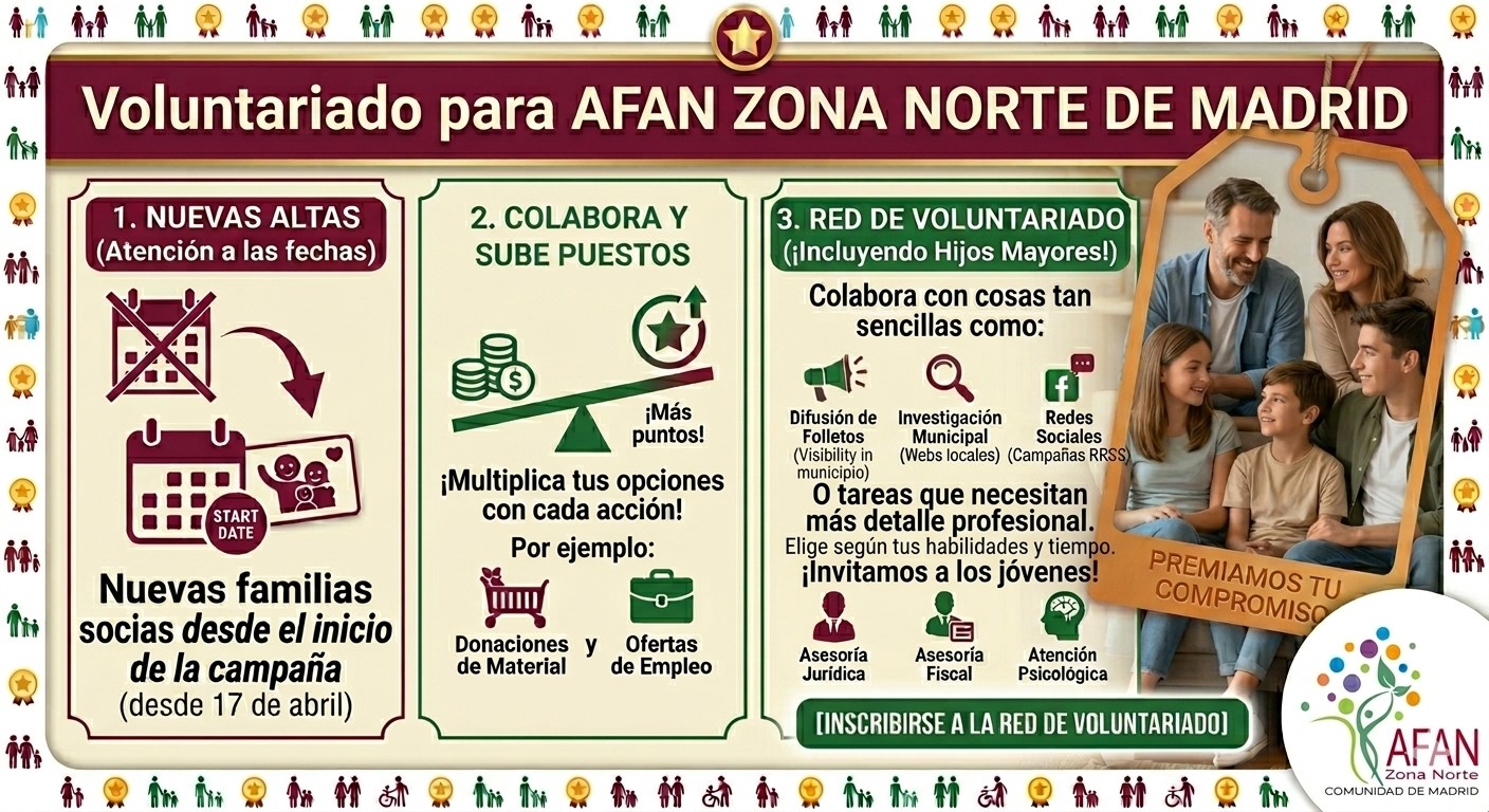 tarjetas regalo 2026