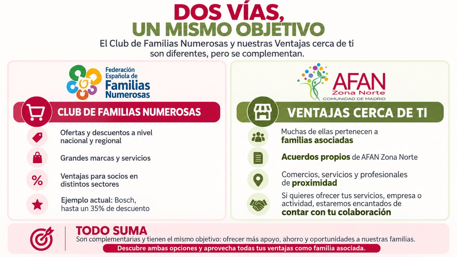 ventajas familias numerosas