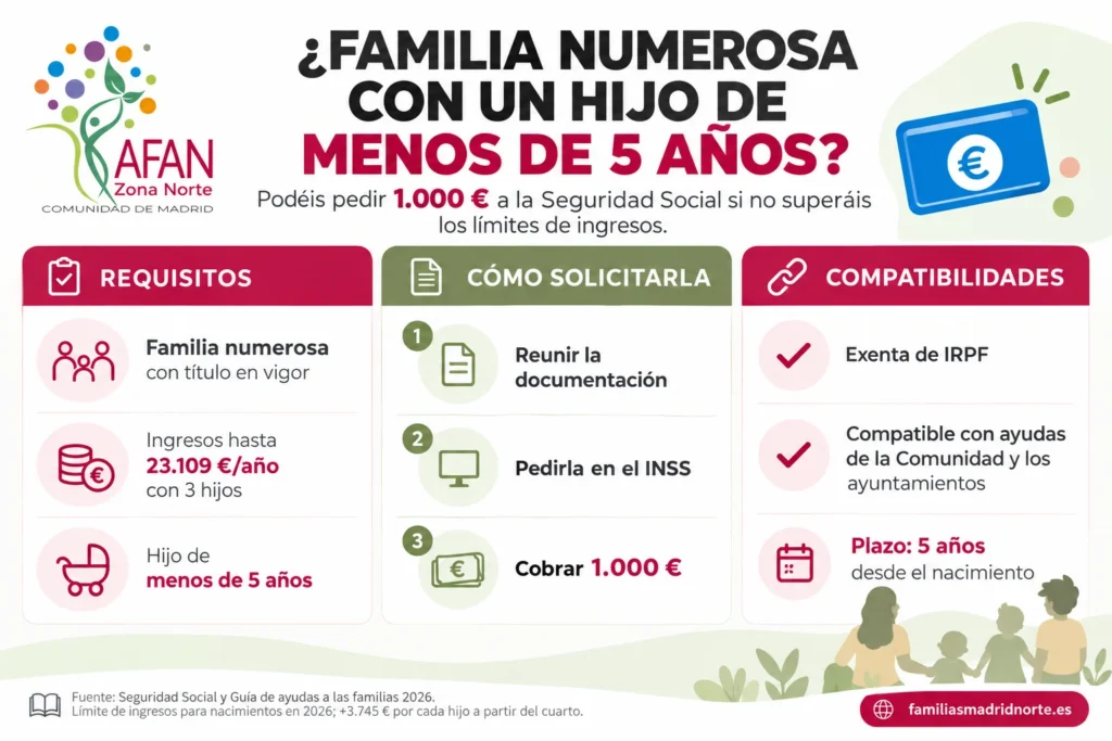 ayuda 1000€ por hijo