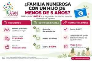 ayuda 1000€ por hijo