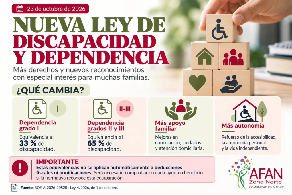 nueva ley de dependencia 2026