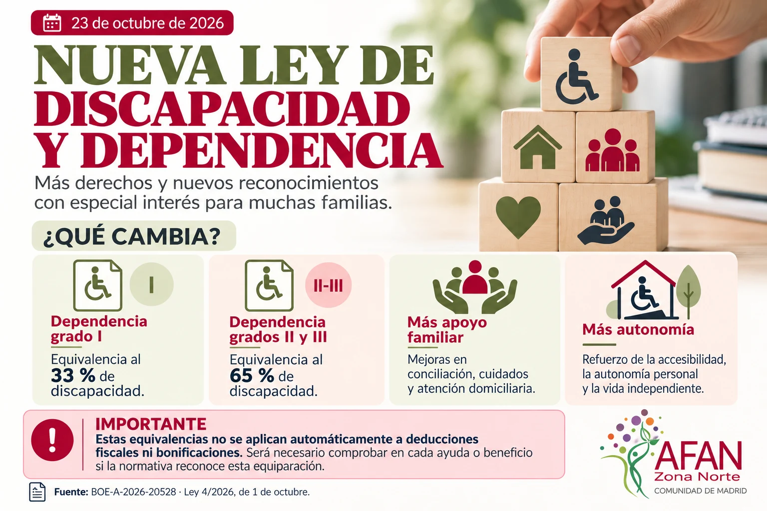 nueva ley de dependencia 2026