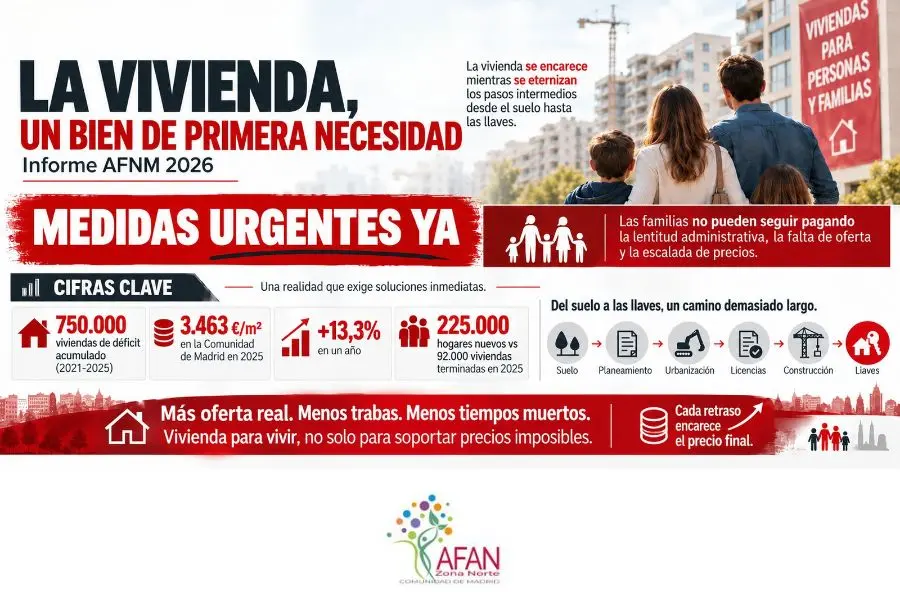 informe vivienda 2026 Madrid